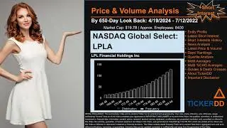 What is Short Interest for LPLA LPLA Price LPLA Volume Analysis Latest News for $LPLA