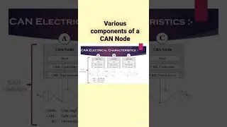 what are the various components of a CAN node? #shorts