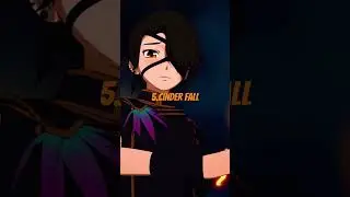 Top 10 Strongest Characters in Rwby(my Opinion)