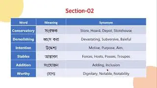 IELTS Listening Vocabulary। Cambridge 17 Test-01। 