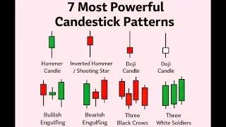 7 most powerful candlestick pattern | Strong price action knowledge | part-4