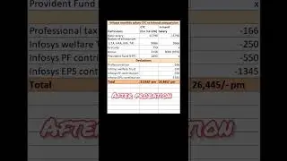Infosys salary comparison deductions _ Inhand v_s CTC