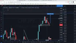 Swing with Seasonal Prime CHFJPY long example (PRIME MARKET TERMINAL)