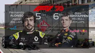 F1 2021 - Bahrain Winter Testing as Starting Grid - Results, Lap Done
