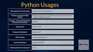 Scope of Python programming language | Python tutorial in nepali