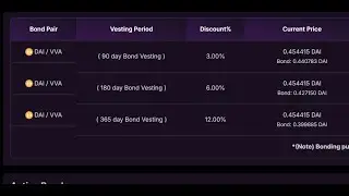 Облигации против токена VVA