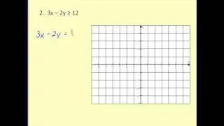 Linear Inequalities in Two Variables