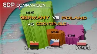 Poland vs Germany vs Czech Republic GDP Comparison per Capita Economy Growth