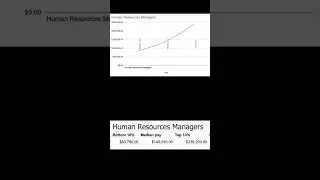 Human Resources Managers Pay 2024 #salary #income #pay #hrdepartment #hr #humanresources #careers