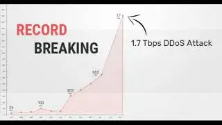 1.7 Tbps DDoS Attack &mdash; ​Memcached UDP Reflections Set New Record - HINDI