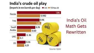 Election Economics, Nasdaq vs Bubbles, India Inequality, Investor Participation & Crude Mix Shift