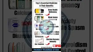 Top 5 Essential Medicine & Their Benefits | Health Tips #Shorts #Viral