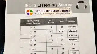 IELTS Listening Band Score Calculator