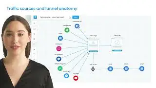 How to Get Traffic to Your Sales Funnel