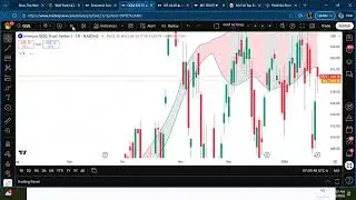 Using Black Wolf Pro-QQQ Pre Market Review 1.23.2026