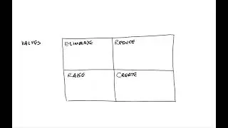 Business Bitesize: ERRC grid from Blue Ocean Strategy