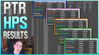 10.2 PTR's Raid Testing HPS Results: ...Poor Priests?