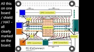 Pi EzConnect