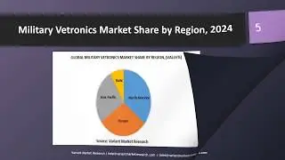 Military Vetronics Market Global Scenario, Market Size, Outlook, Trend and Forecast, 2015-2024-VMR