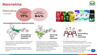 EMAMI LTD  Analyst Presentation for June 2018 results