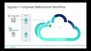 Accelerate scientific workflows with bidirectional data movement between ELN/LIMS and CDS