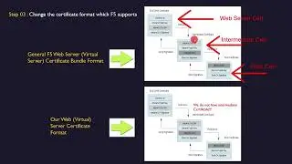 🚀 F5 LTM Learning Series &ndash; Bonus Chapter 02 - Create CA Signed Certificate & Configure Client SSL