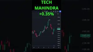 Top Gainers in Nifty 50 for 02-08-2023