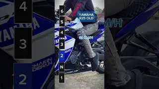 Top speed yamaha r25 #yamaha #r25 #r1m