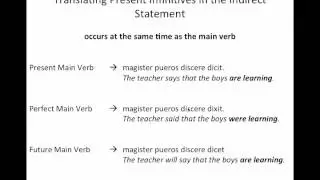 Latin Grammar - Indirect Statements