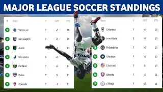 Major League Soccer Standings Table Today Week 7 &bull; MLS 2025 Point Table