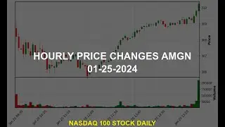 Amgen Inc. AMGN Stock Price Analysis Today