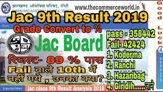 Jharkhand Board 9th Result 2019- Top District, Pass, Grade , Marginal Candidates (Fail) ?