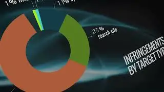 DMCAForce - CLIENT & CONTENT EVALUATION 2022