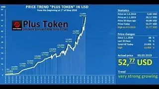 Заработок в интернете Plus Token на шаг впереди
