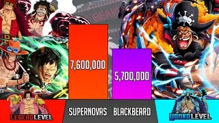 All Supernovas Vs Blackbeard Power Levels - SP Senpai 🔥