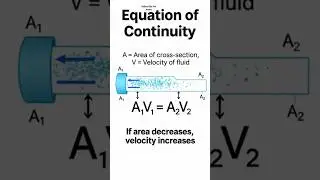 Equation of Continuity in 5 Minutes | Class 12 Physics Fluid Mechanics (Easy Explanation) 12th