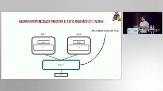 [SOSP-SRC'23] Virtuoso TCP Stack