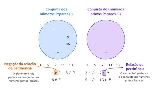 Conjuntos: Conceitos Básicos, Exemplos e Dicas para Provas