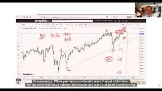 Bertrand's Elliott Wave counting for the last week of June 2021