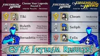 ADULT TIKI LEADS THE WAY! CYL6 Interim Results Impression |FEH|