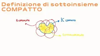 Compatto (definizione)