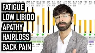 Excessive Masturbation & its Biochemical Effects (Case Study)