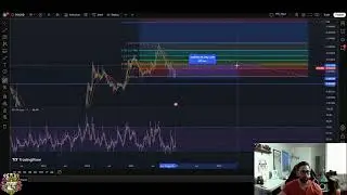 Stronghold SHx Resistance Hit: Will We See Lower Lows? #shorts