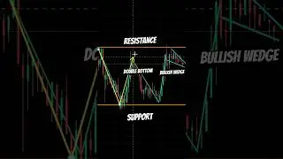 Buy or Sell? How to Trade Double Bottom and Bullish Wedge Patterns