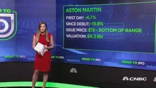 UK IPO market in focus as Aston Martin and Funding Circle suffer | Squawk Box Europe