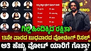 Bigg Boss Kannada 12: 13th Week Voting Result, ಅತಿ ಹೆಚ್ಚು ವೋಟ್ ಯಾರಿಗೆ? BBK12 Voting Result Update 