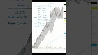 LARSEN & TOUBRO INFOTECH support & target #shorts