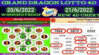 21/6/2022 GRAND DRAGON LOTTO 4D CHERT AND 2D NUMBER-WATCH 20/6/2022 WINNING PROF