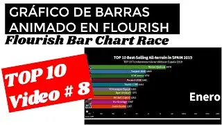 Models All-terrain SPAIN|bar chart race |racing bar chart|animated bar chart race|Flourish Studio