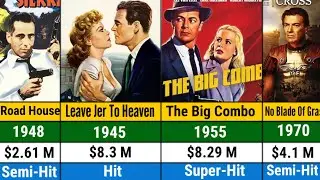 Cornel Wilde All Hits And Flops Movies List | List Of Cornel Wilde all movies | Cornel Wilde Movies